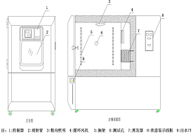 武漢恒溫恒濕試驗箱產(chǎn)品結(jié)構(gòu)圖